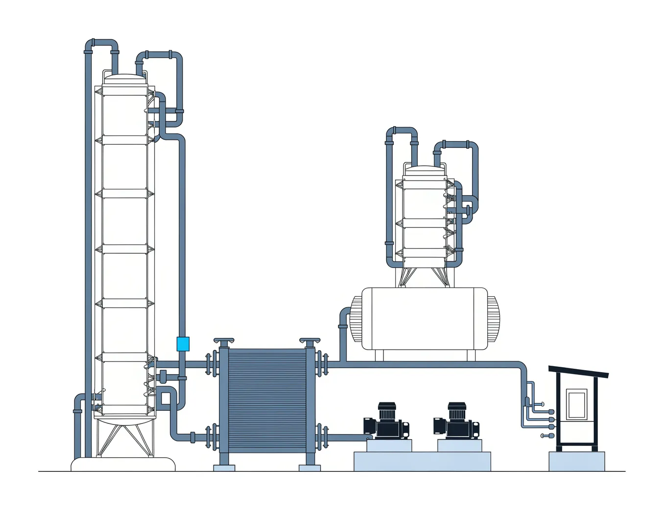 Amine unit: contactor column, plate heat exchanger, regenerator above its reboiler, pumps on plinths and an analyser shelter