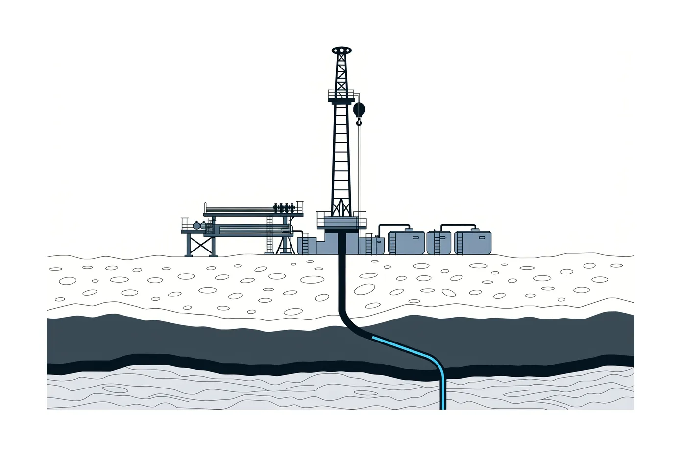 Onshore drilling rig with mud tanks and pipe rack above a cross-section of rock layers, the well path curving through a dark shale layer